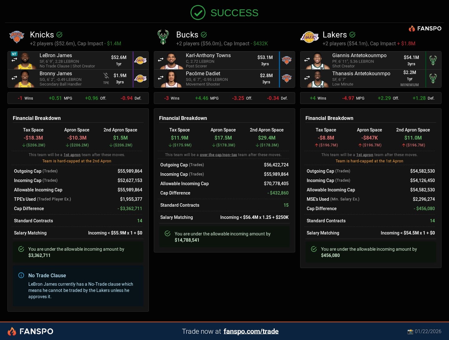 Snapshot of three-team trade proposal headlined by LeBron James, Giannis Antetokounmpo and Karl-Anthony Towns